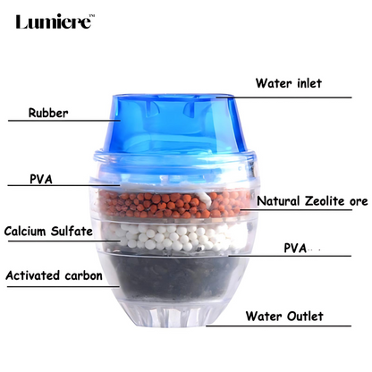 HydroFlow™ Mineral Water Faucet Filter