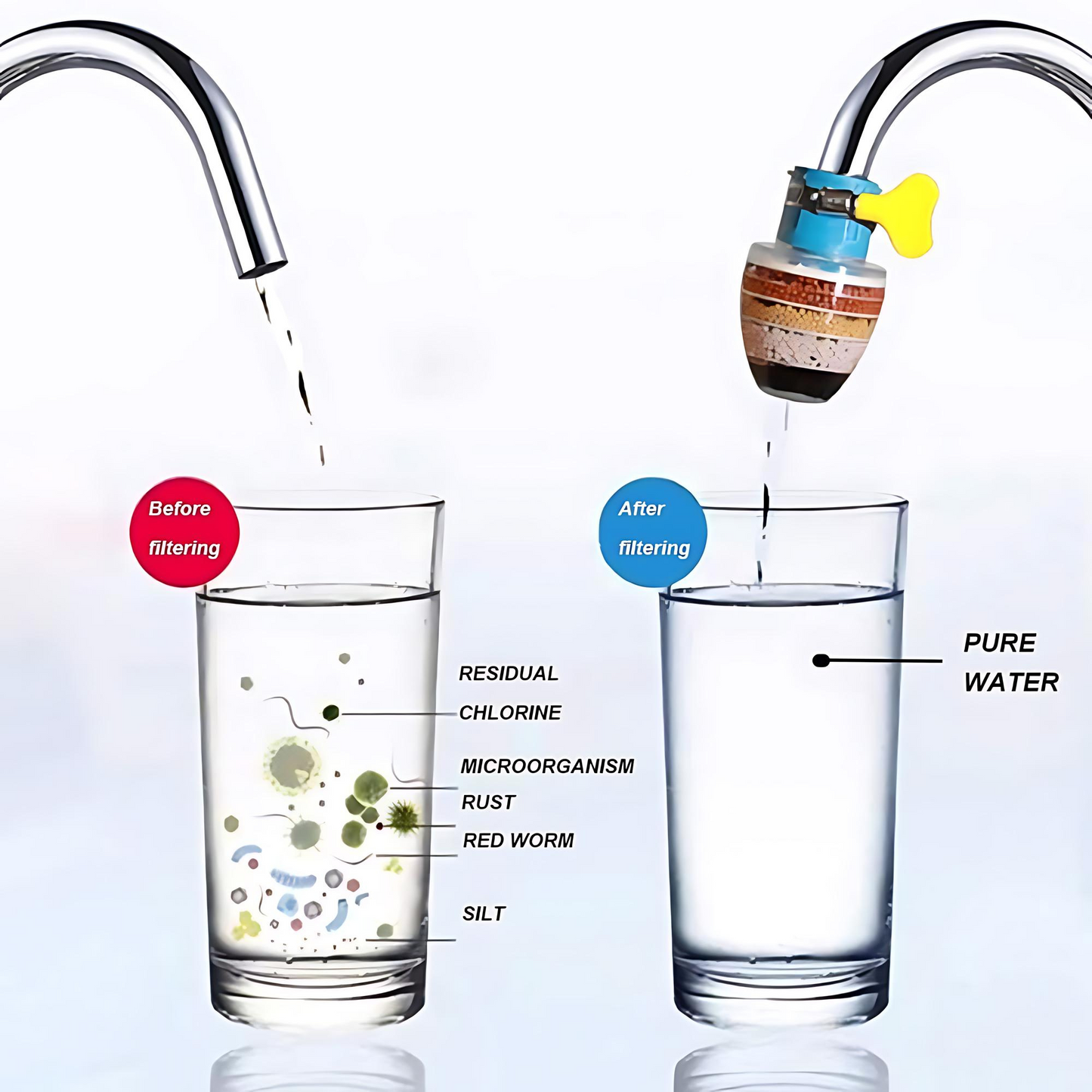 HydroFlow™ Mineral Water Faucet Filter